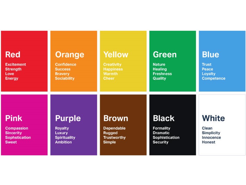 Colour psychology breakdown. Source: London Image Institute